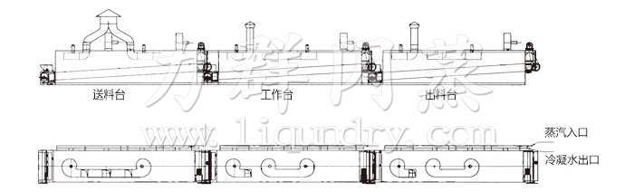 脫水蔬菜干燥機(jī)結(jié)構(gòu)